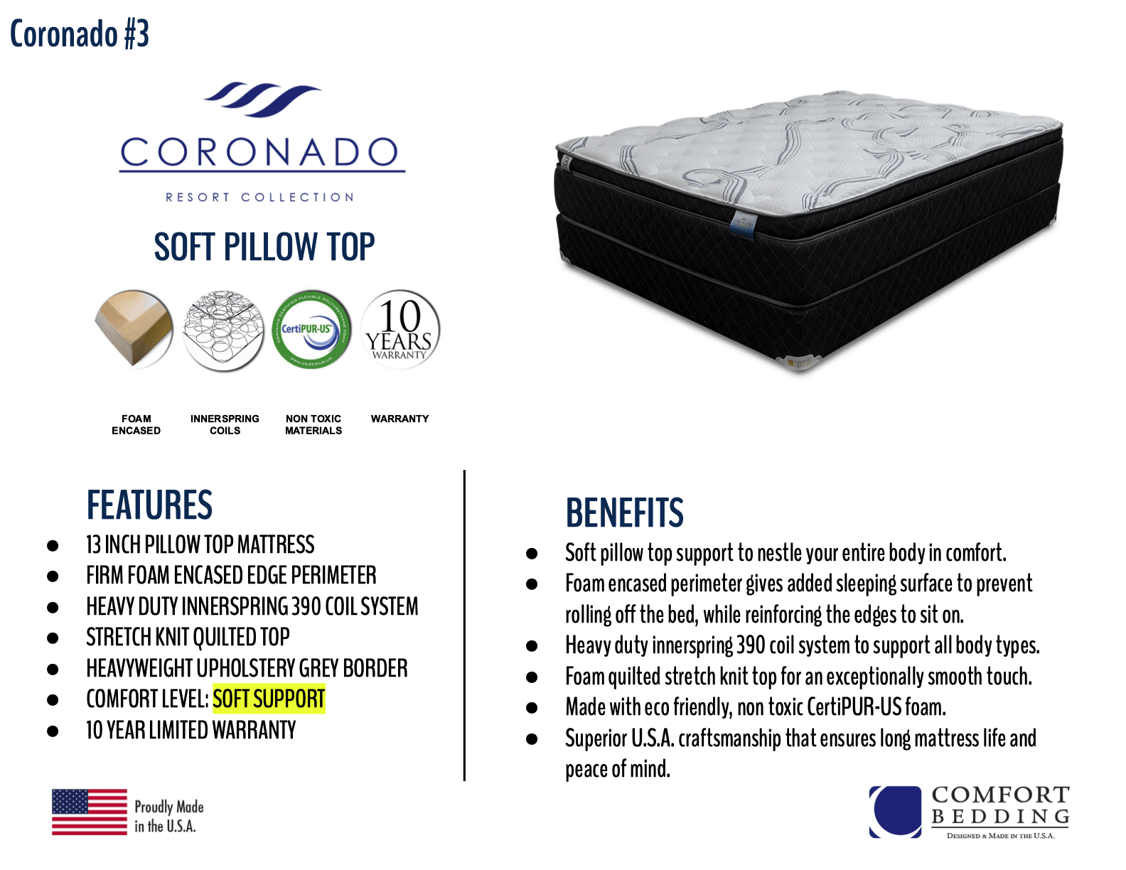 Coronado Soft Pillow Top Mattress By Comfort Bedding