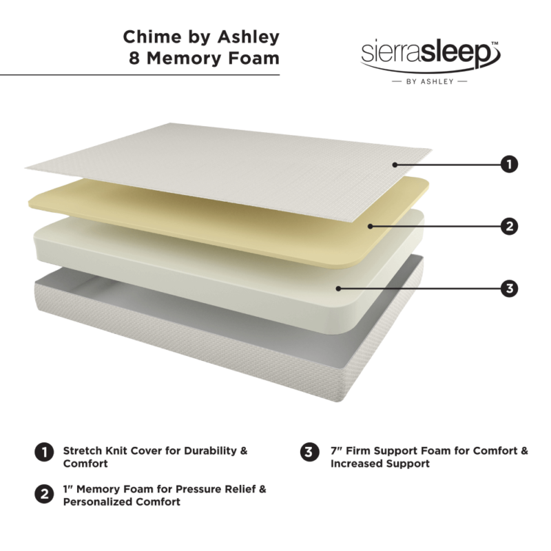 Twin Chime Mattress By Ashley expanded view product image
